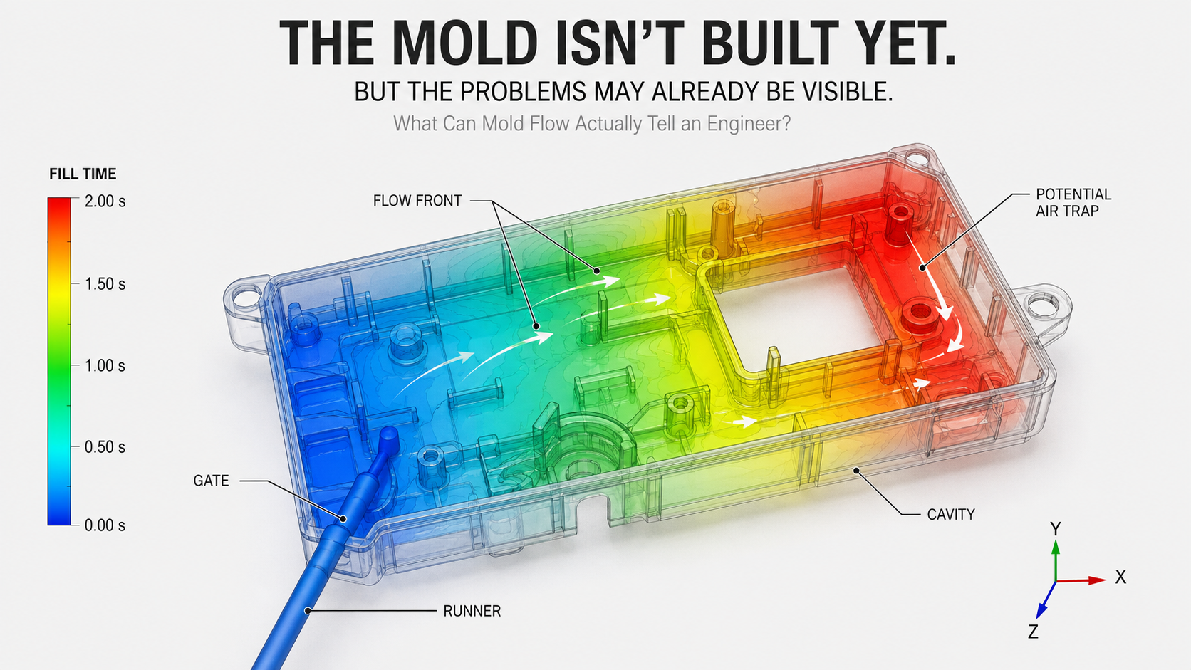 a real Mold Flow CAE engineering analysis of injection molding