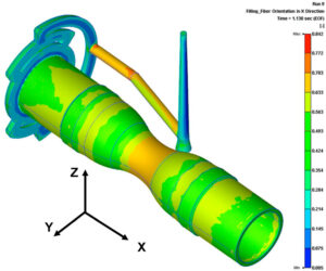 Why Glass-Filled Plastics Are More Difficult to Mold